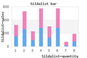 proven sildalist 120 mg