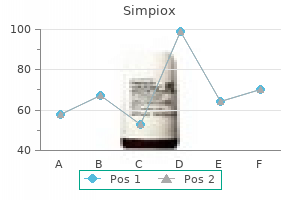 purchase simpiox 3mg online