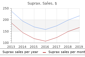 purchase suprax 200mg without a prescription