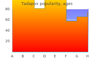 buy tadapox 80 mg on line