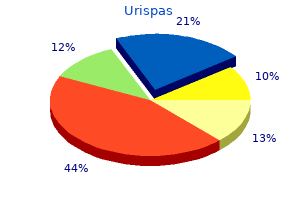 cheap 200 mg urispas free shipping