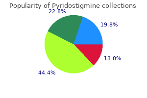 cheap pyridostigmine 60 mg overnight delivery