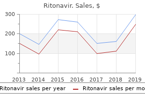 buy ritonavir 250mg lowest price