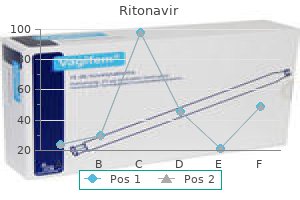 purchase ritonavir in india