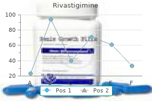 cheap rivastigimine 1.5mg otc