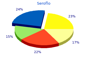 generic 250 mcg seroflo