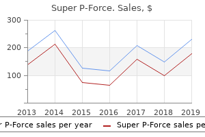 cheap 160 mg super p-force with mastercard