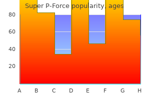 purchase 160 mg super p-force with amex