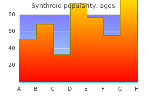 125 mcg synthroid
