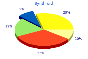 buy synthroid 100mcg low price