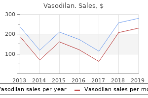 buy discount vasodilan online