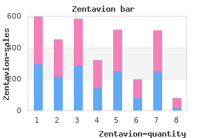 cheap zentavion