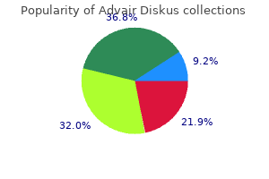 discount advair diskus online visa