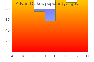 buy advair diskus visa