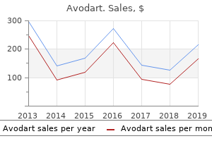 discount avodart 0.5mg mastercard