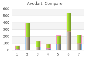 buy avodart 0.5mg lowest price