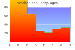 purchase azadose online pills