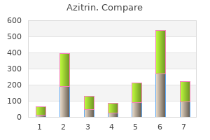 buy azitrin 500 mg low price