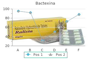 buy bactexina 100mg low price