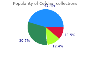 cheap cefdinir 300mg