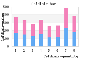 buy cefdinir 300mg low price