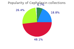 purchase generic cephalexin line