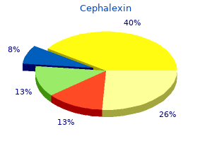 order cephalexin without a prescription