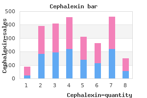 generic cephalexin 500mg on line
