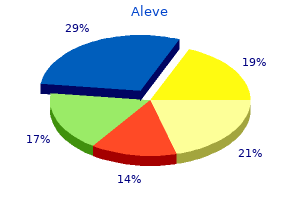 purchase 500 mg aleve overnight delivery