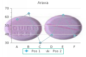 generic arava 20mg on-line