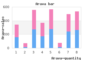 arava 10mg online