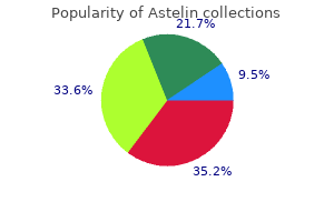 buy astelin american express