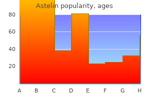 astelin 10ml without a prescription