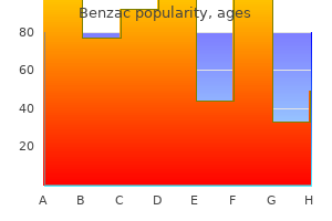 buy generic benzac 20 gr