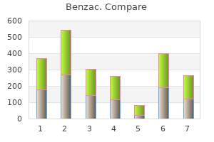 cheap 20 gr benzac amex