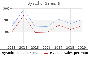 purchase genuine bystolic on line
