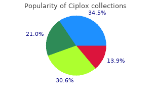 purchase ciplox 500 mg on-line