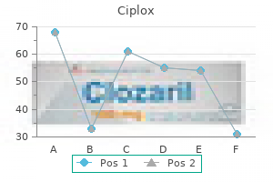 order ciplox 500mg with mastercard