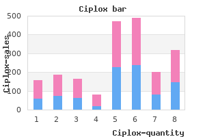 order ciplox overnight
