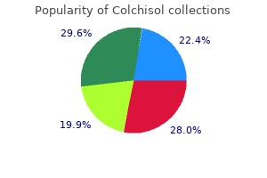 0.5 mg colchisol visa