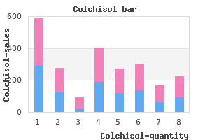 purchase 0.5 mg colchisol mastercard