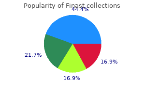 buy finast cheap online