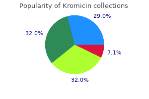 proven 500mg kromicin