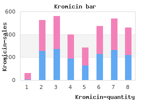 purchase kromicin canada
