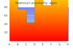 order 250mg naprosyn with visa