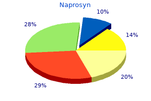 purchase 500mg naprosyn