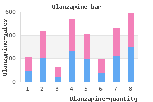 buy cheap olanzapine 7.5mg online