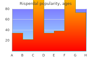 discount risperdal 2mg on line