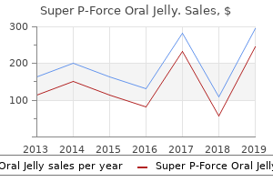 generic super p-force oral jelly 160 mg without a prescription