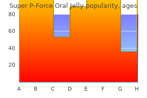super p-force oral jelly 160mg visa